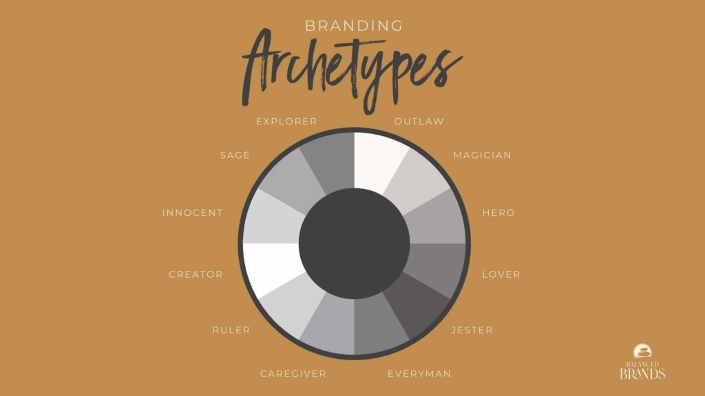 Brand Archetype Wheel