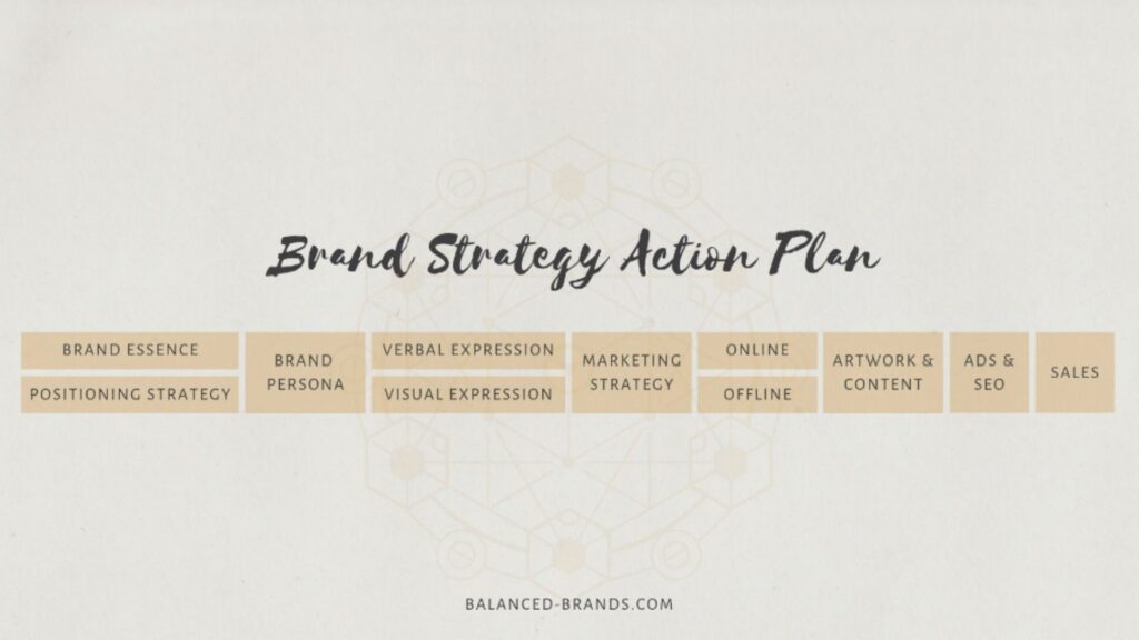 Branding Strategy Action Plan